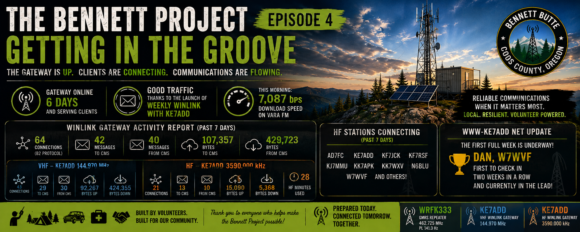 📡 The Bennett Project — Episode 4: Getting in the Groove