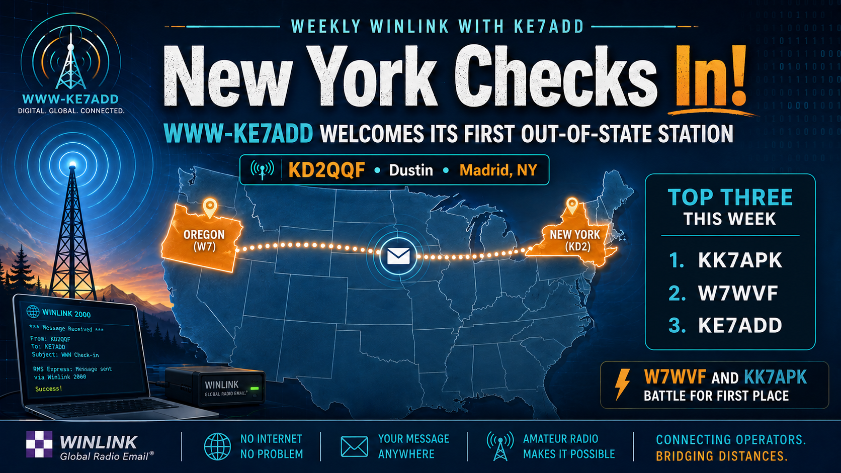 New York Checks In! WWW-KE7ADD Welcomes Its First Out-of-State Station — And the Leaderboard Heats Up
